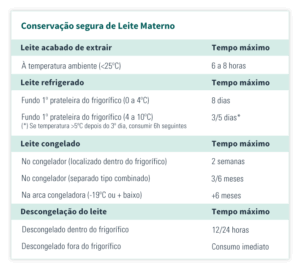 Como Conservar o Leite Materno? | Dra. Cegonha