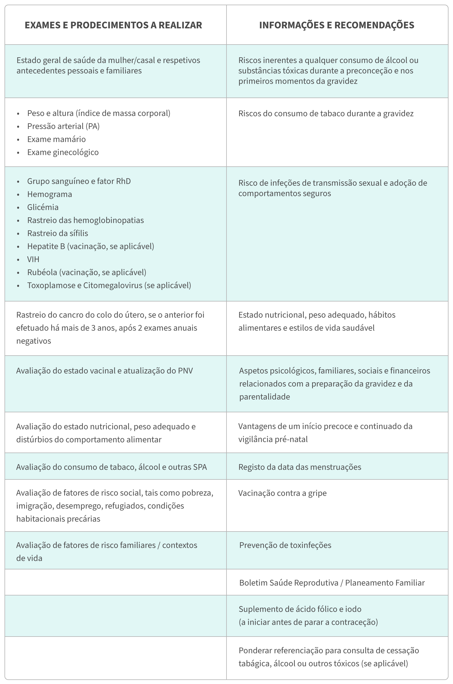 Acompanhamento da Gravidez - Exames & Vacinas | Dra. Cegonha