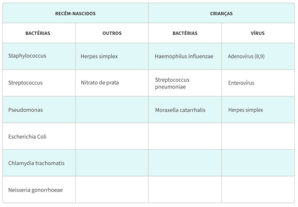 Conjuntivite no bebé