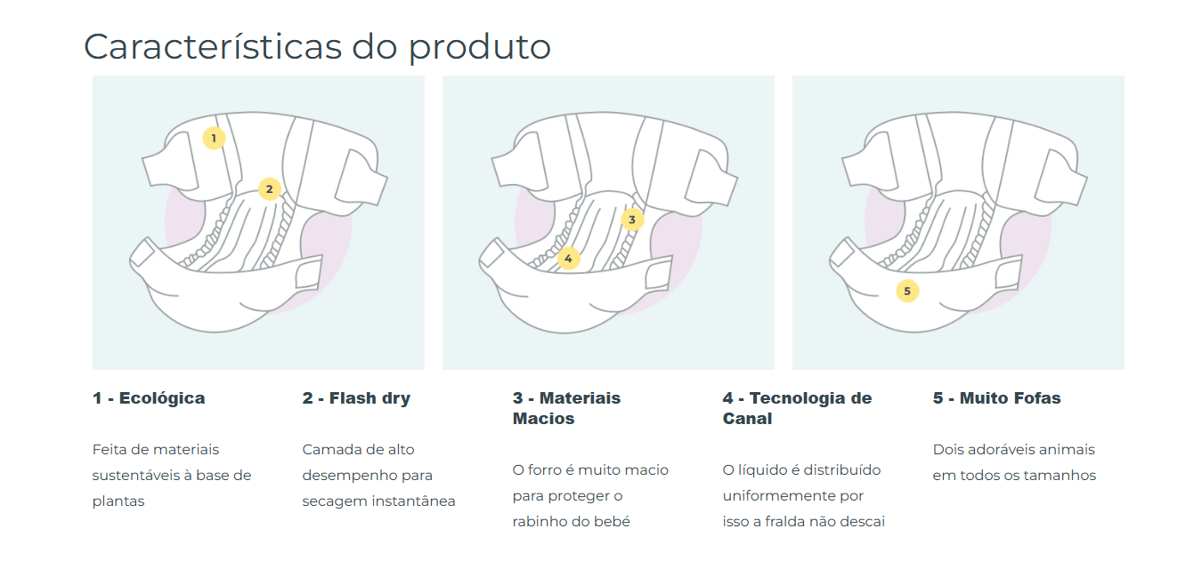 Fralda ecológica com tecnologia de secagem rápida e materiais suaves